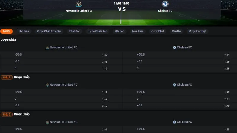 Bảng tỷ lệ kèo trận Newcastle vs Chelsea